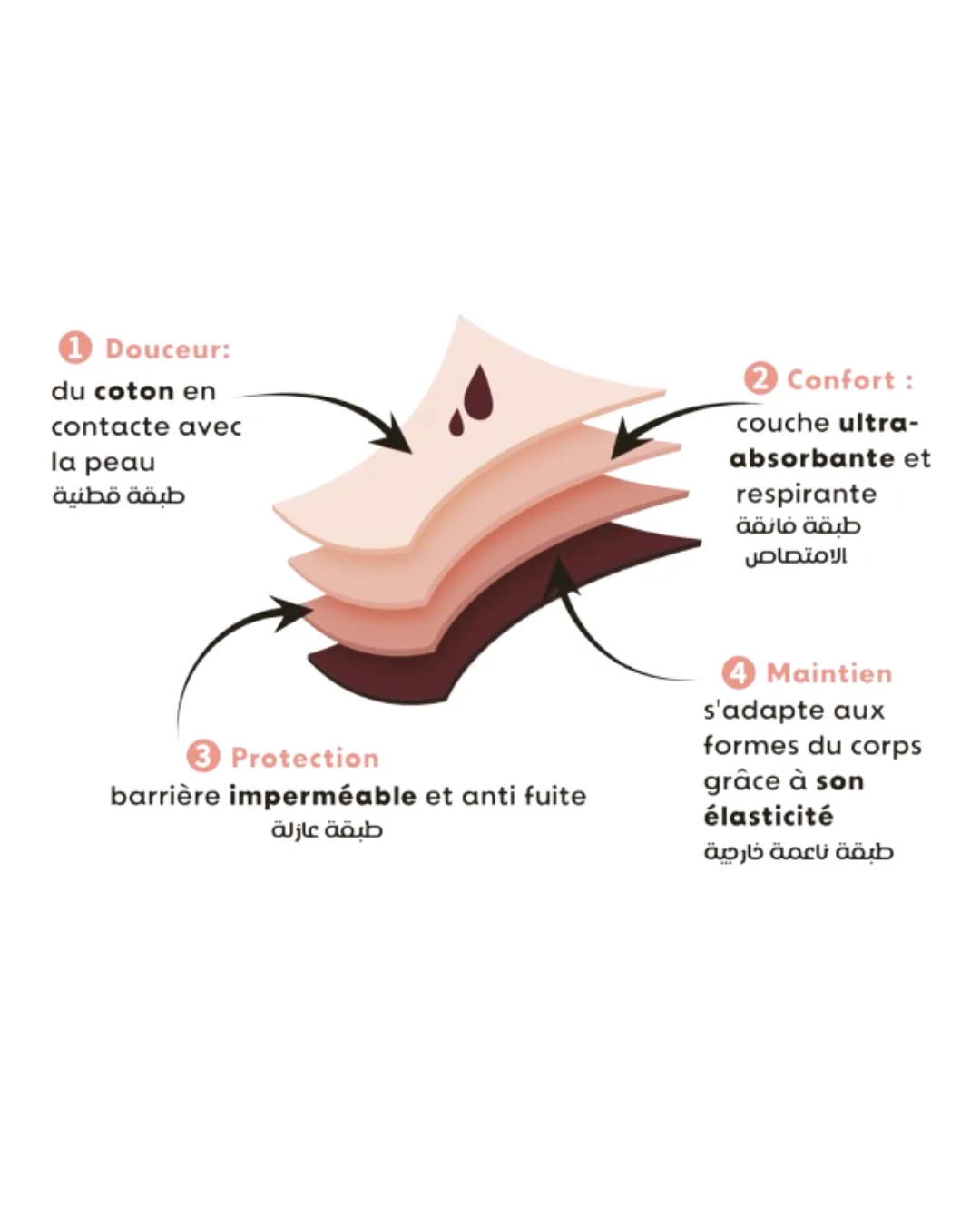 Culotte menstruelle coloré 